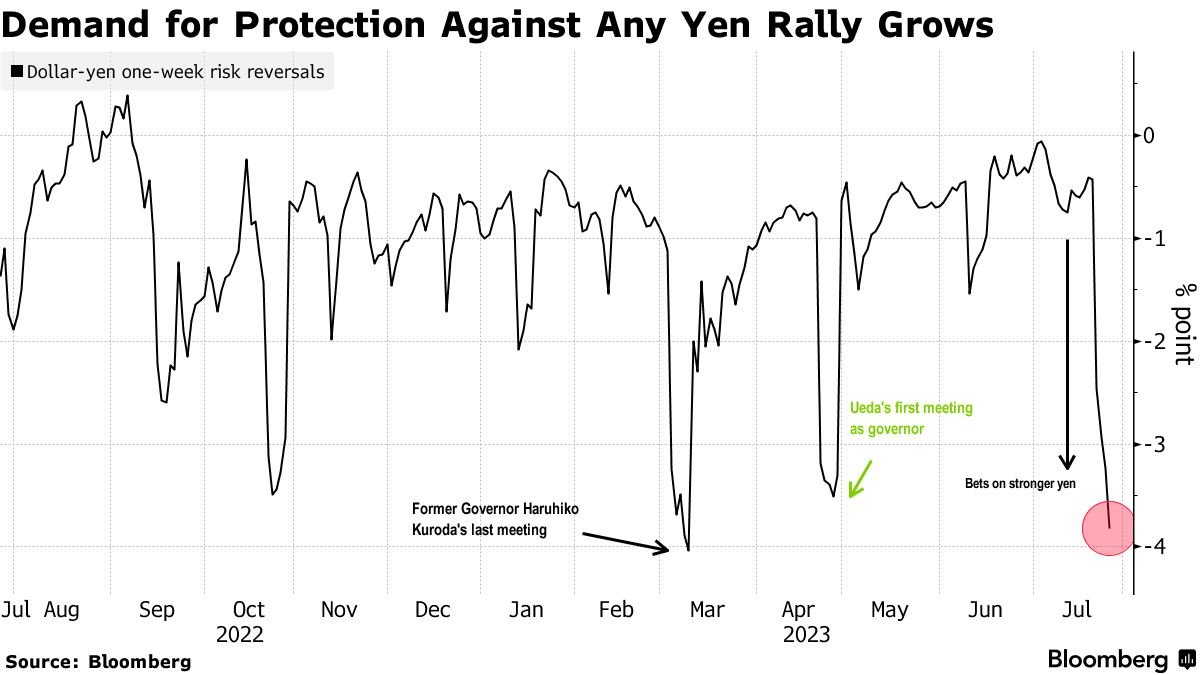 日元升值风险飙至新高！IMF奉劝日本央行先打“预防针”_搜狐网