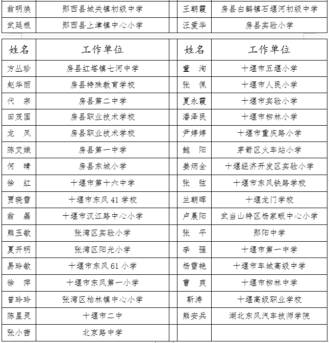 十堰市教育局刚刚公示!共382名教师