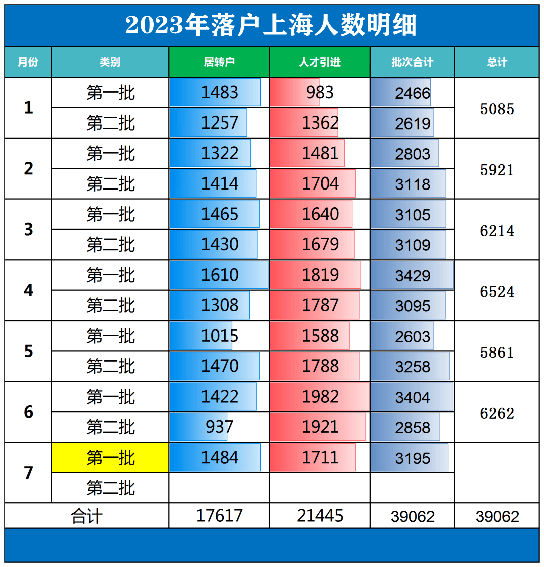 2023年上海最新落户政策详情！_人员_高校_单位