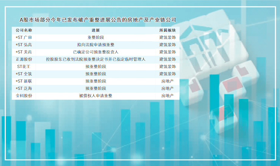 化解旧危机 育出新动能 A股公司破产重整案例层出不穷_企业_部分_公告