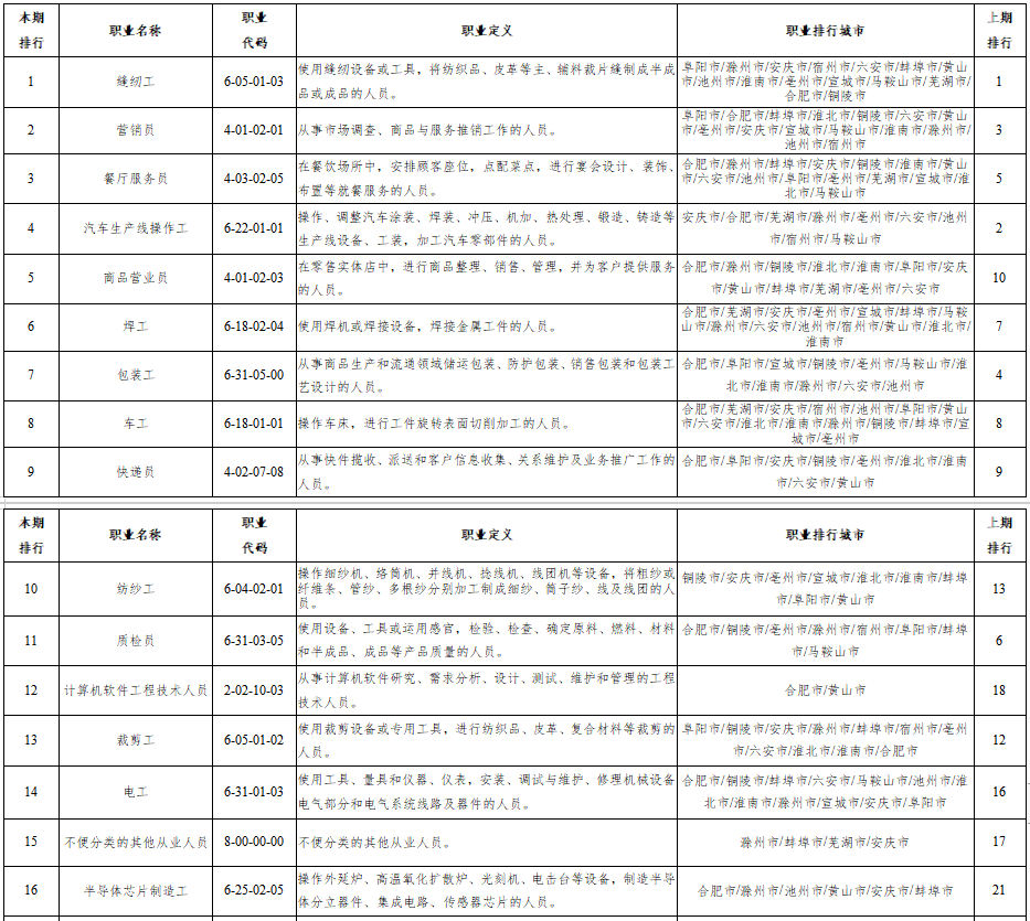招聘排行_2022年中国十大招聘网站排名全国排名前十的招聘网站