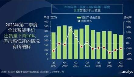 手机排行_手机性能排行榜,vivo连续2个月占据第一,天玑9200+打破高通霸榜(2)