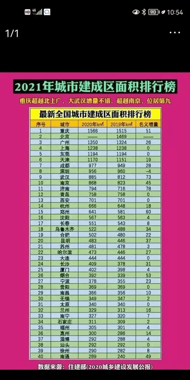 哈尔滨人口_哈市最新常住人口1063.59万居副省级城市第三位_房产资讯-...-哈尔滨