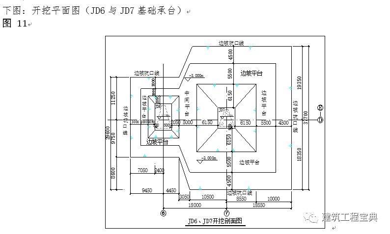 土方开挖施工技术交底_基坑_基础_方式