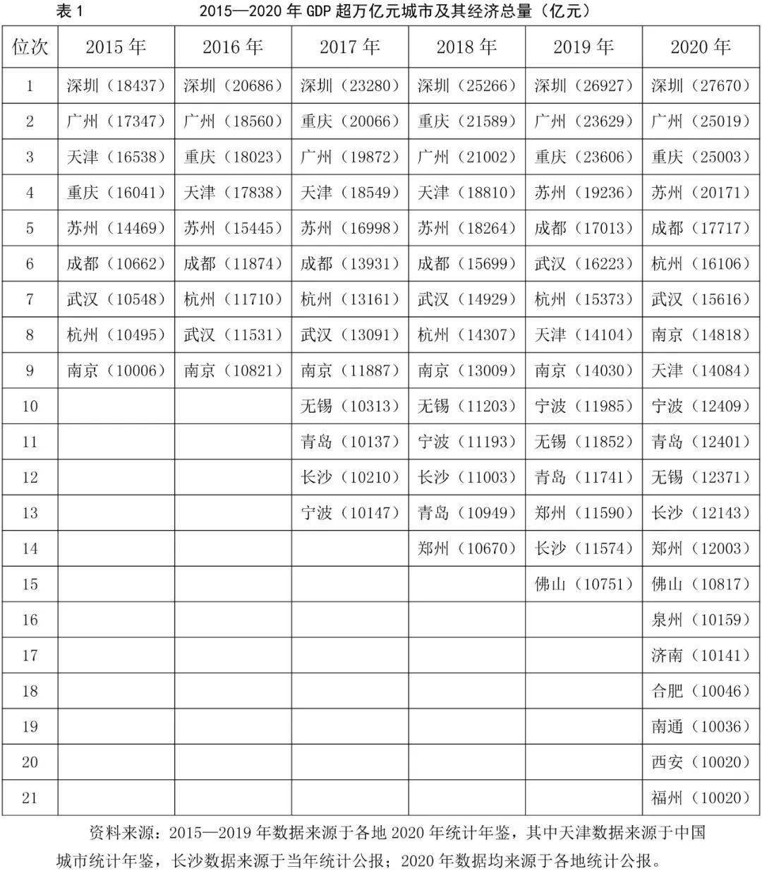 宁波常住人口_浙江省最大的六个城市(2)