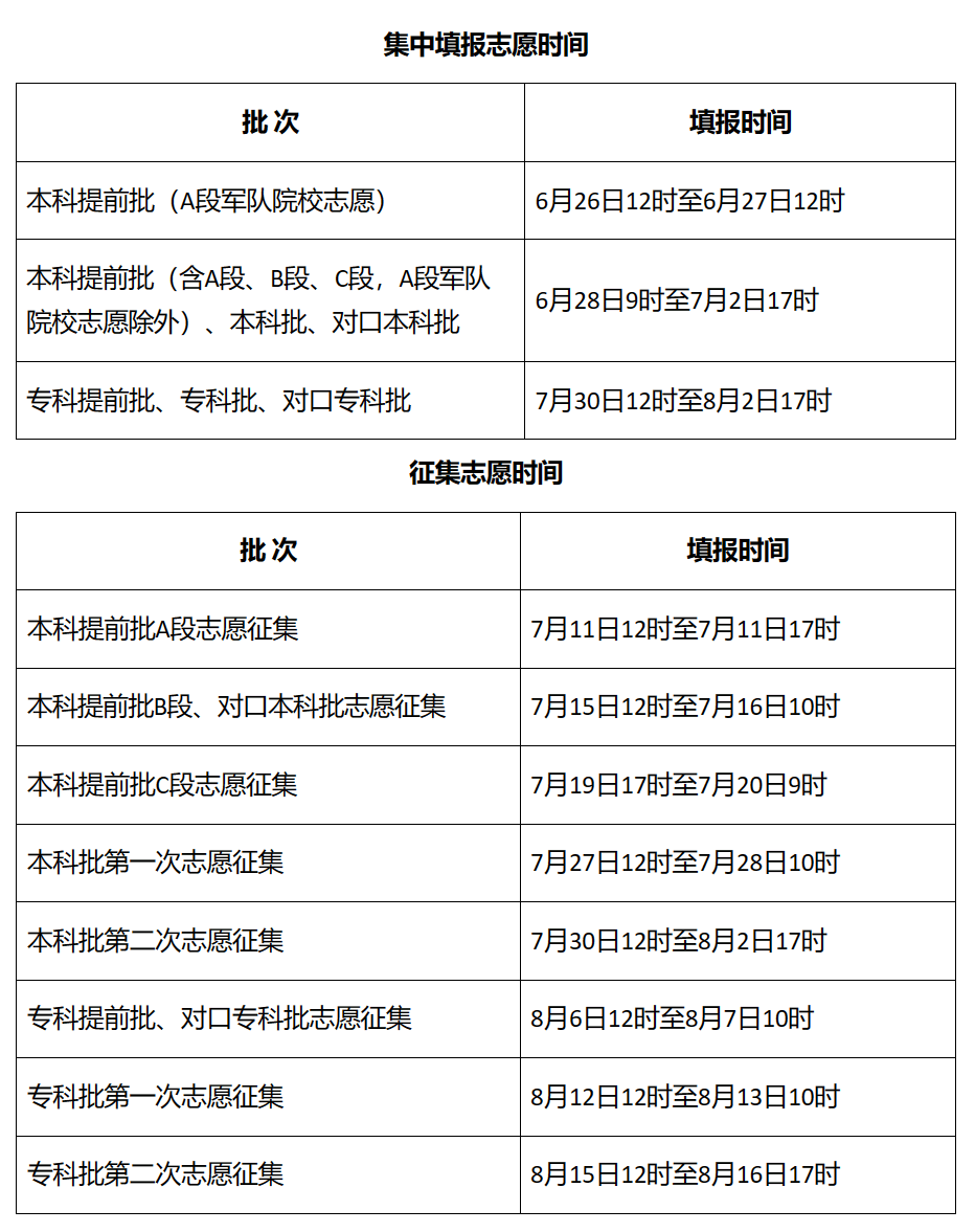 征集志愿可以填多少个学校(福建征集志愿可以填多少个学校)