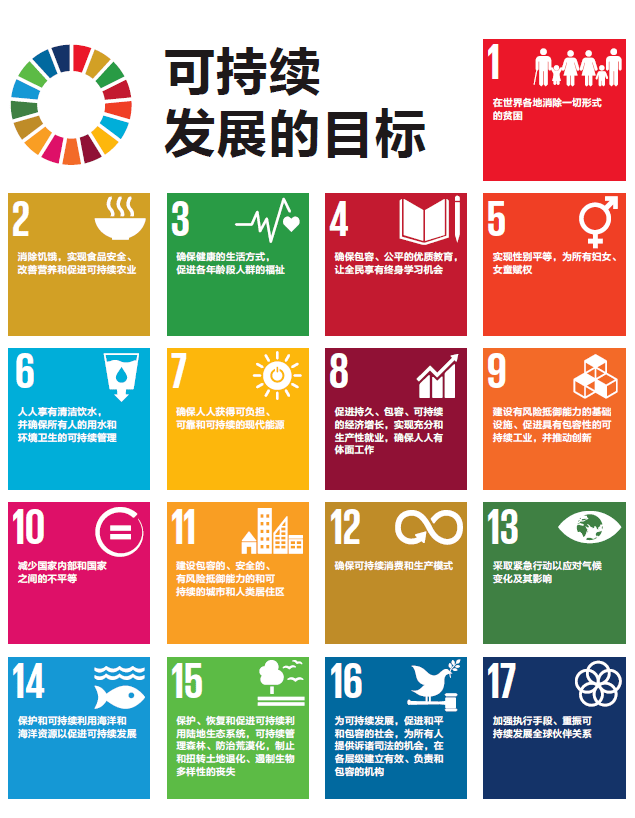 可持续发展目标(sustainable development goals,sdgs),是联合国制定