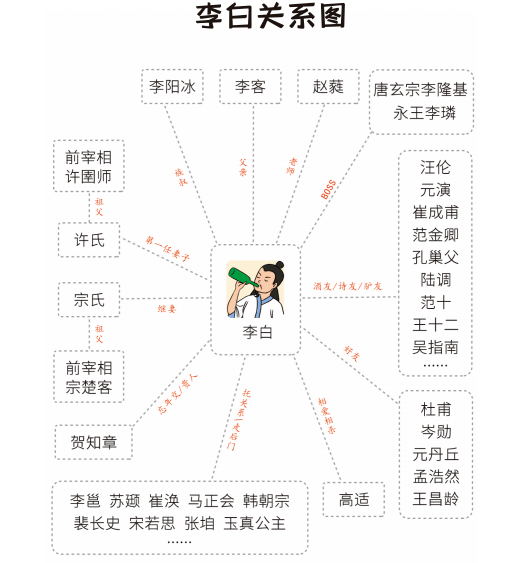 苏轼_一生_关系