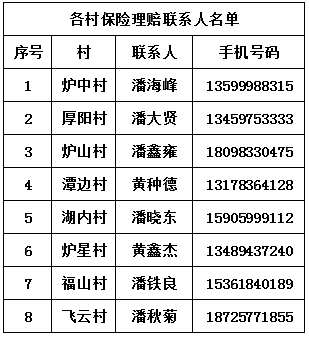 台风、暴雨带来的损失怎么办？平安家庭惠民保险理赔相关事宜半岛·BOB官方网站解读(图1)