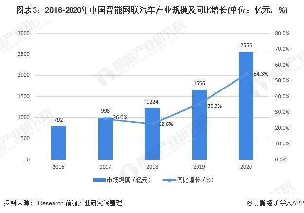 上海迎来国家智能网联汽车产业计量测试中心