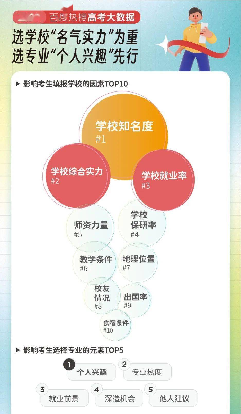 山东十大最好的职业院校_高考南方高校双一流排名_高职山东院校搜索热度