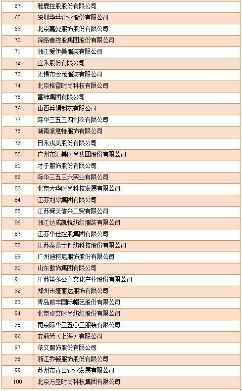 行业收入排行榜_2022年薪酬最高十大行业排名