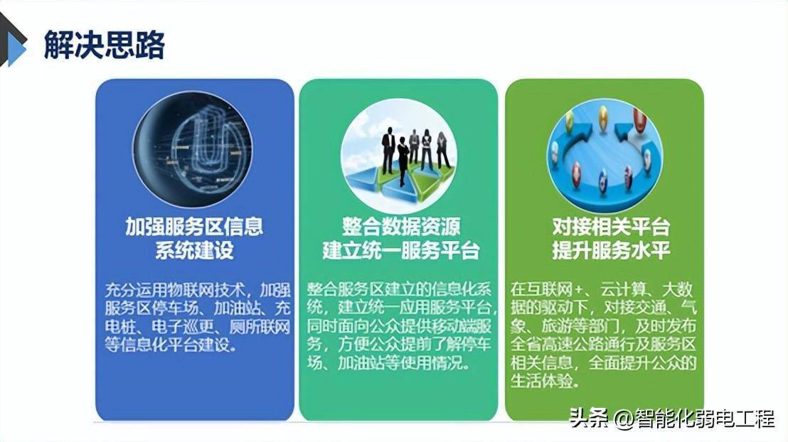 高速服务器组建方案_高速路服务器可以休息多久 高速服务器组建方案_高速路服务器可以苏息
多久「高速路服务器可以休息多久」 行业资讯