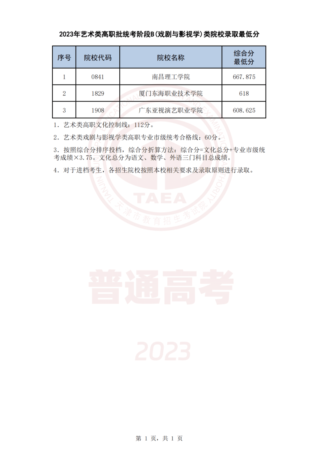 2023年专科录取分数线_21年专科学校录取分数线_2022年专科分数线