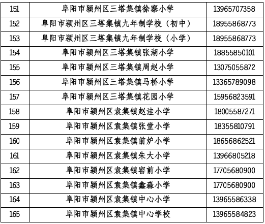 阜阳三区学区划分公布!附分布图!