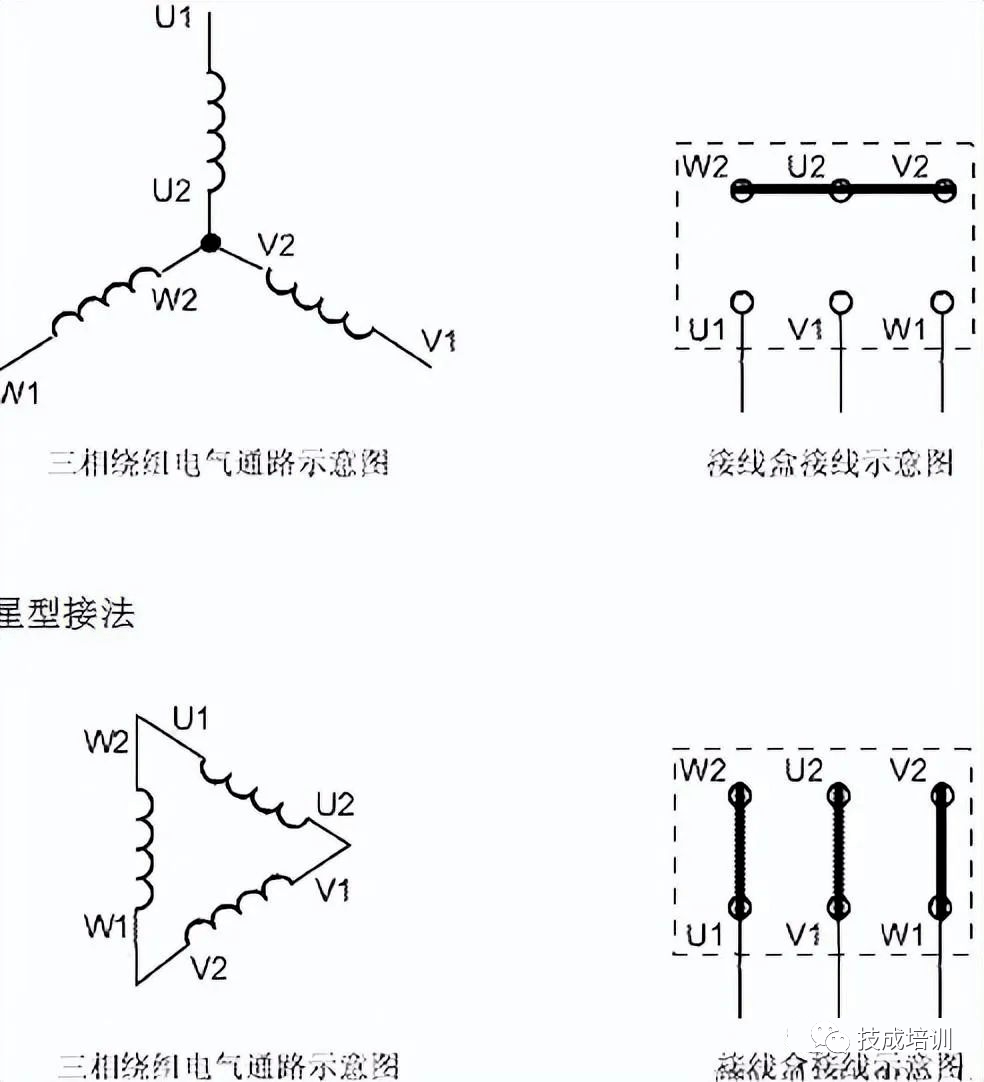 三相異步電動機接線圖及正反轉接線實圖!_轉子_繞組_三角形