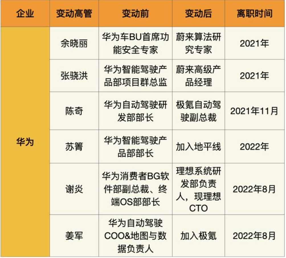 大佬离职,在智驾圈并不稀奇_华为_智能_自动