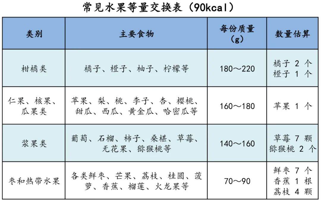 糖尿病人挑水果,口感不甜就行吗?