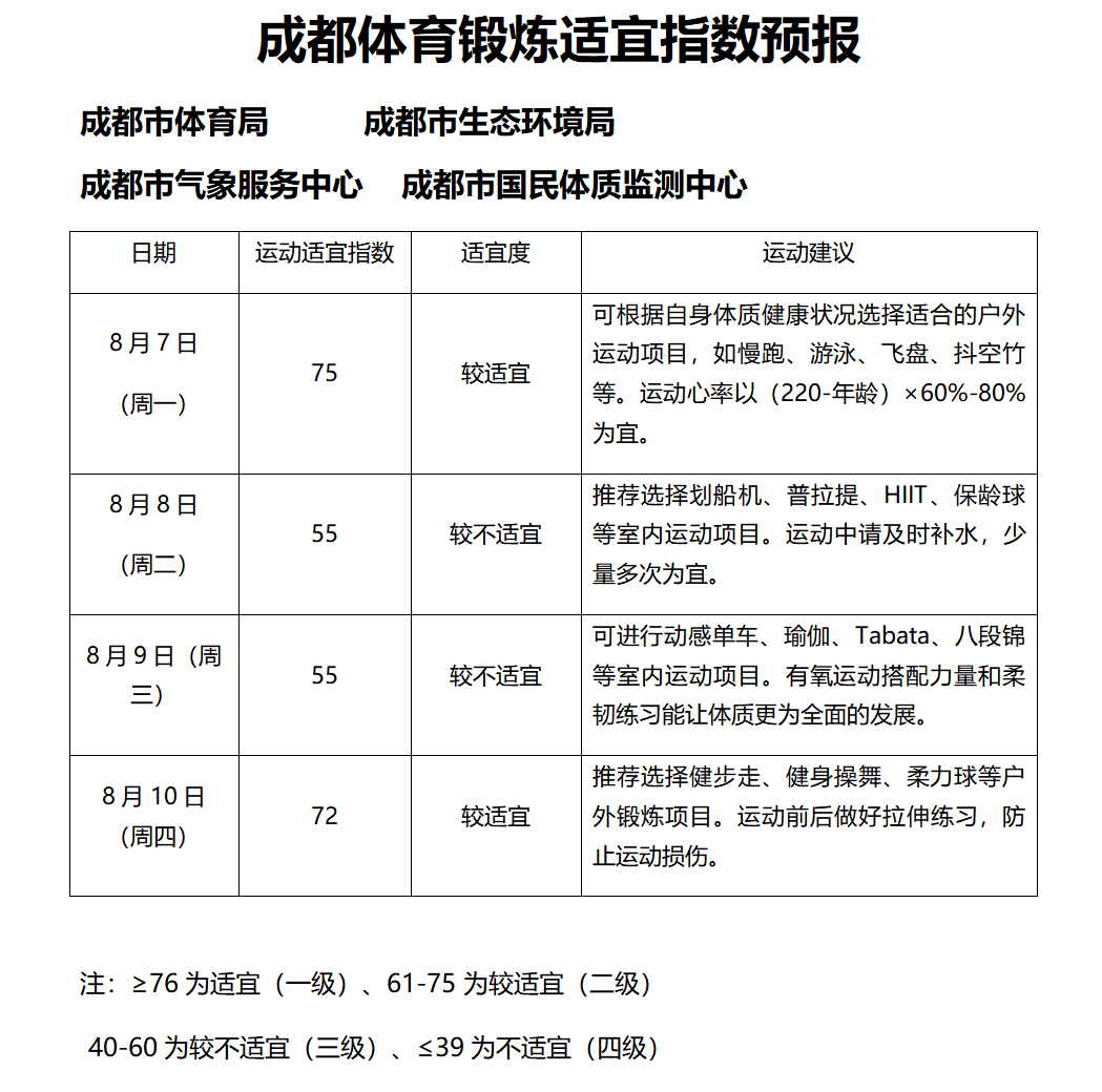 成都大运会内容资料图片