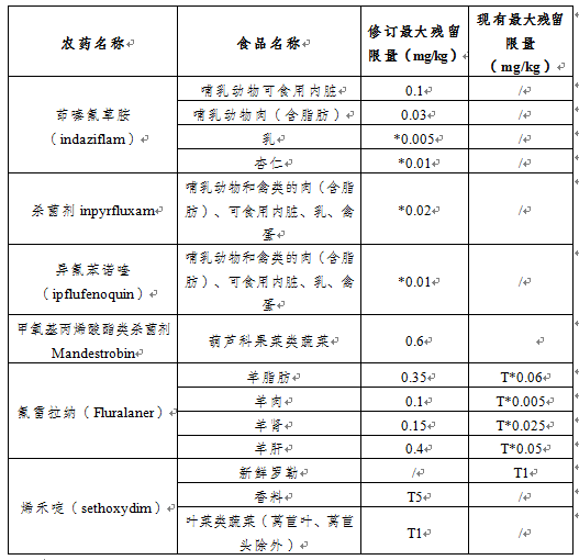 M6米乐 米乐M6 app境内外食品安全风险信息摘编2023年8月第1期(图5)