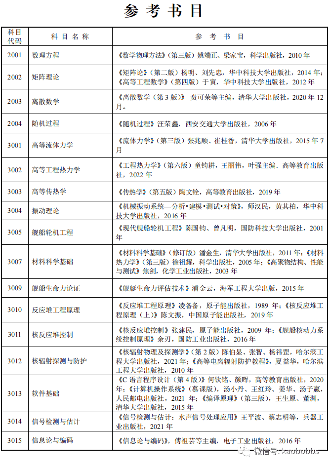 海军工程大学2024年博士研究生招生考试参考书目_英语_版权_com