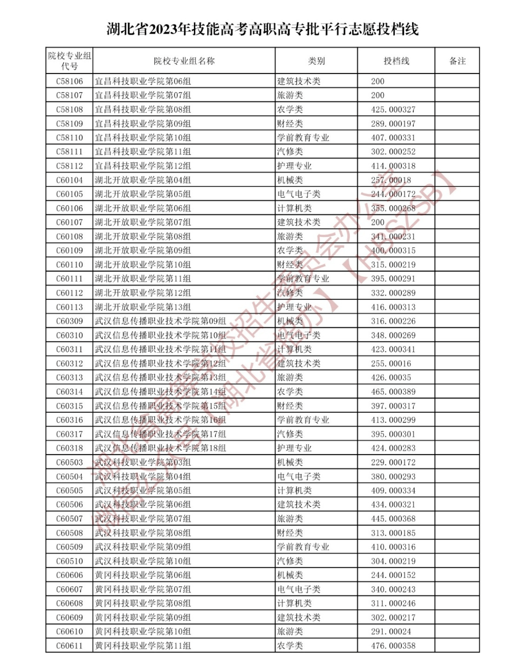 湖北填报志愿系统_湖北高职高专招生计划查询_湖北省2023年高职高专志愿填报