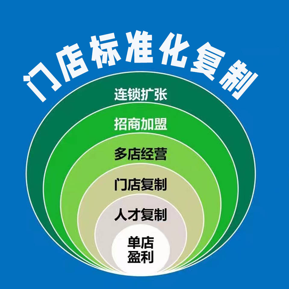 连锁门店督导体系搭建指南:标准化手册深度解析——督导标准化手册:区域门店业绩增长宝典_品牌