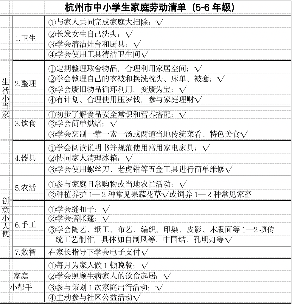 【校园馨风】缤纷动一夏,实践促成长——暑假劳动清单实践秀