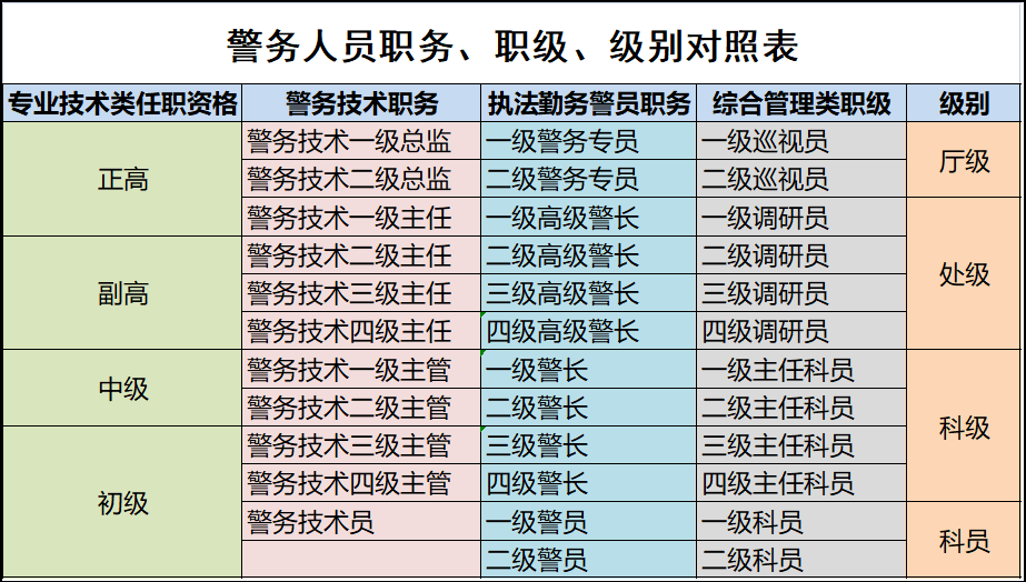 警察警衔图片职务图片