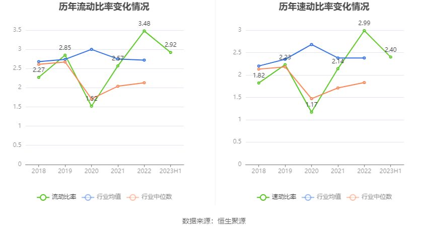 硅宝科技：2023年上半年净利润132亿元 同比增长2868%(图16)