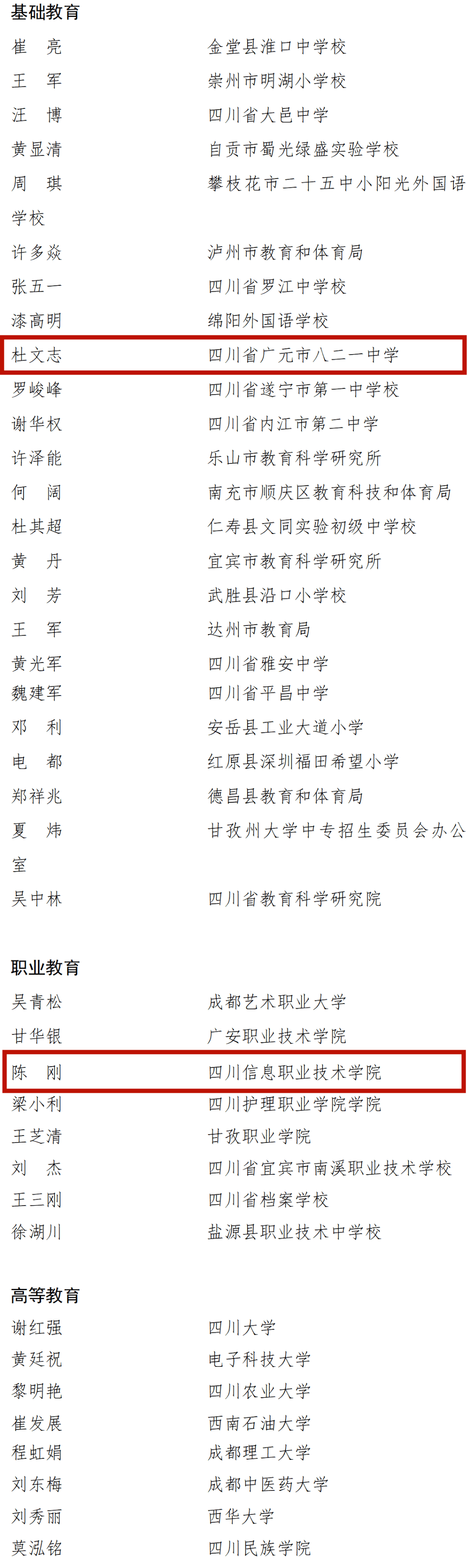 名单出炉!广元这些个人和集体拟获全省表彰!
