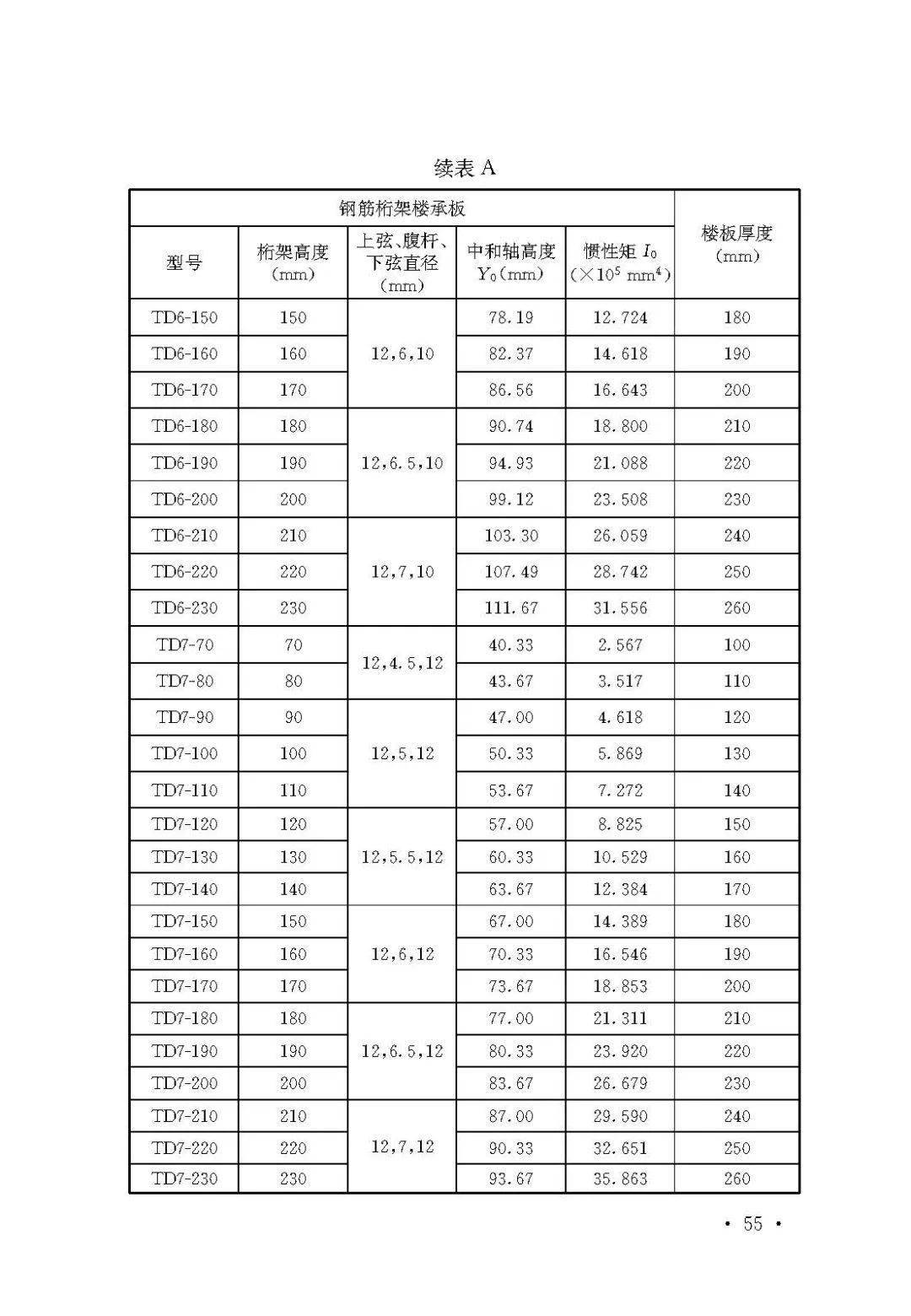 最新钢筋桁架楼承板技术,规程实施!