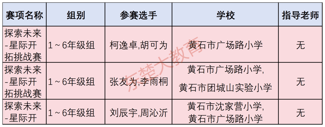 黄石实验中学喜报图片