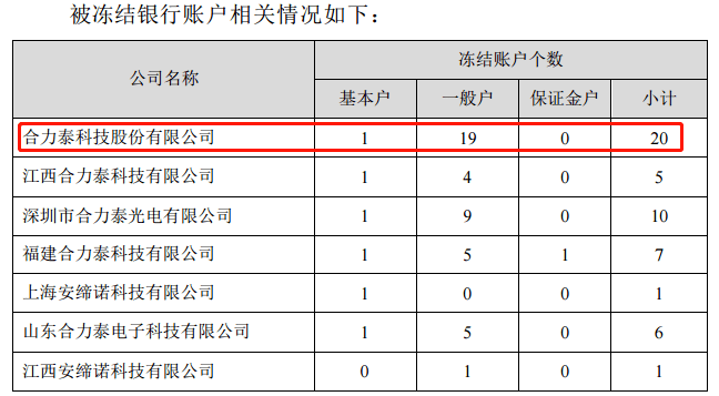 百亿a股突发！银行账户被冻结