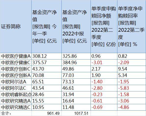 中欧阿尔法基金认购（中欧阿尔法基金认购条件）《中欧阿尔法基金怎么样》