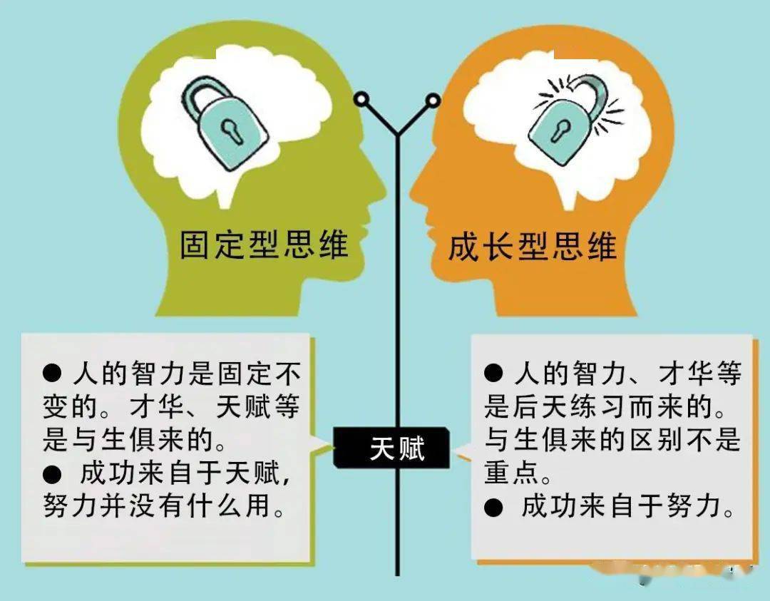 塑造《成长型思维》,从批评和焦虑中解绑,主动享受人生的幸福