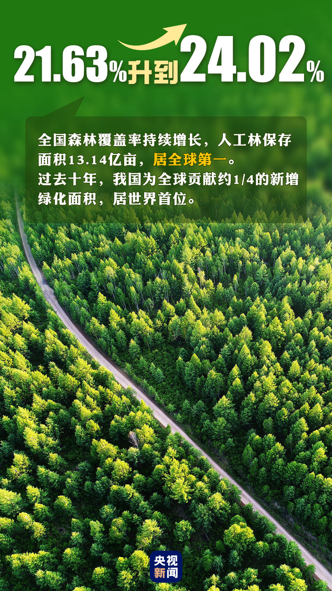 首个“全国生态日”来了!一组数据带你看美丽中国新画卷_保护_建设_视觉