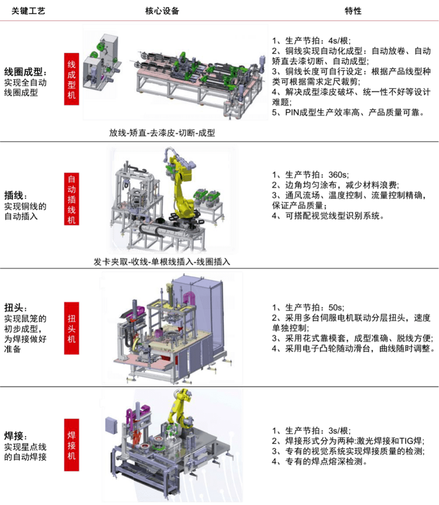 定子生产流程图图片