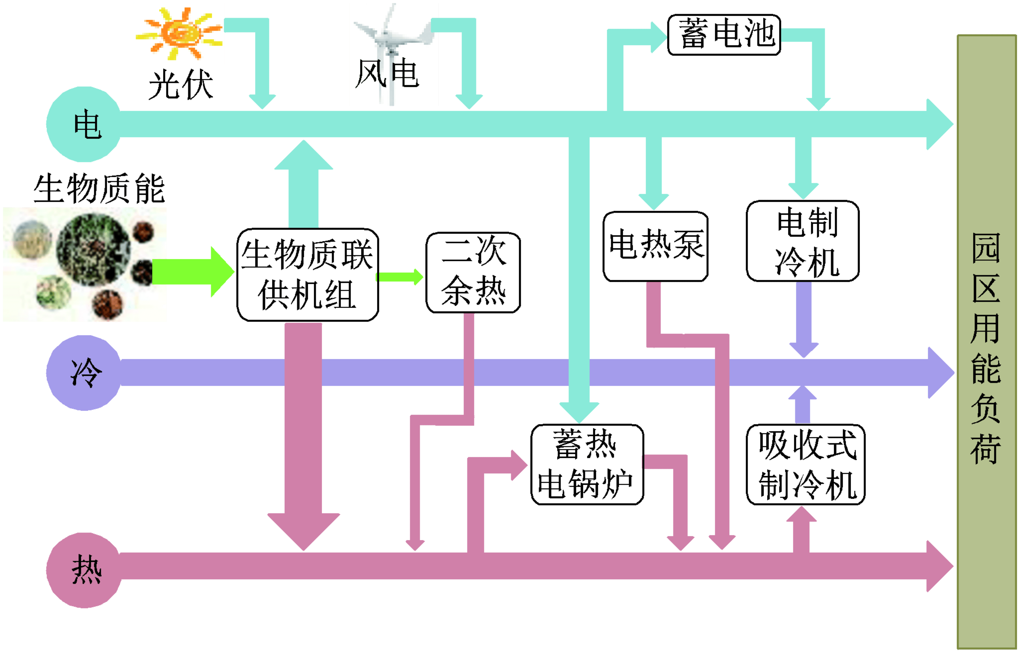 综合能源系统示意图图片