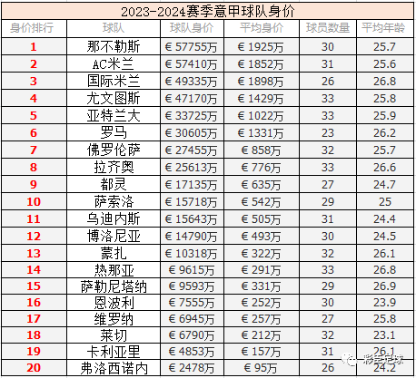 意甲联赛2023-2024开赛时间