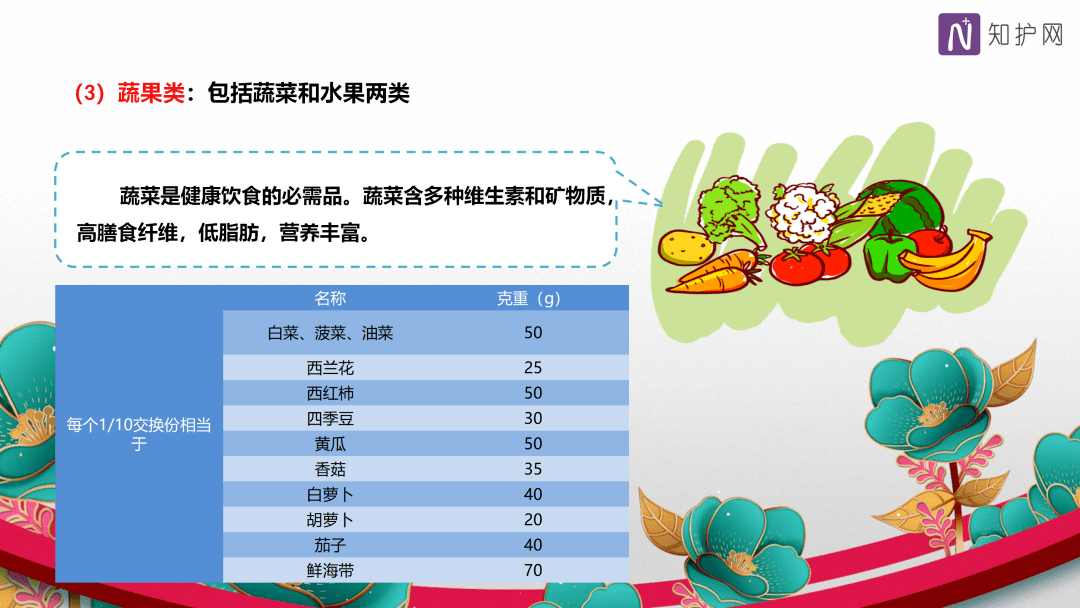 【ppt】糖尿病患者的饮食选择