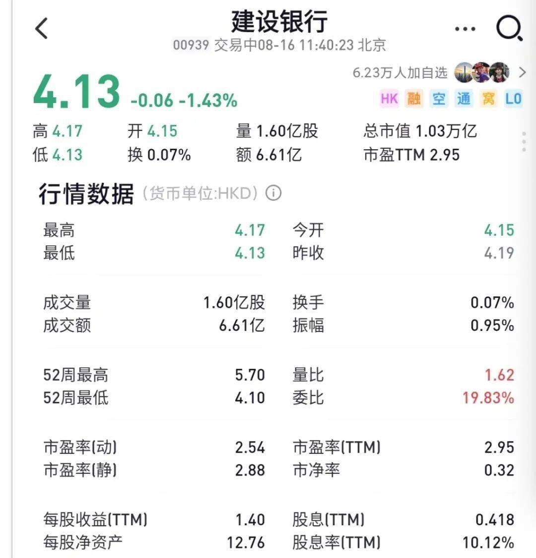 港股真是遍地黄金，居然有10%股息率的四大行可以随便买到_搜狐网
