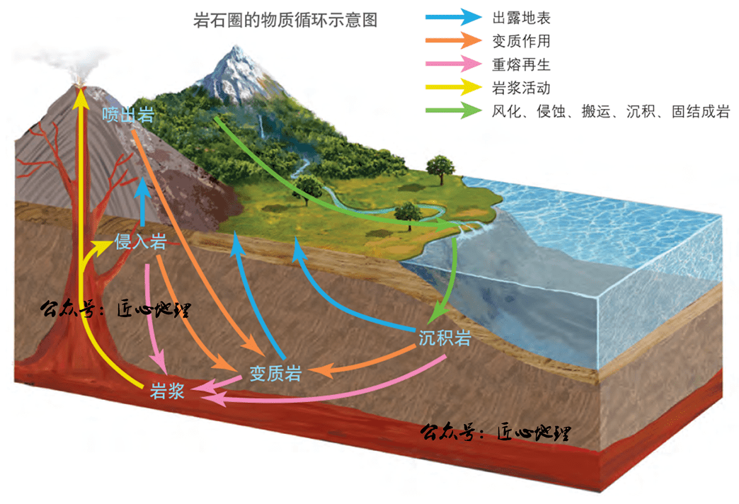 岩石风化过程示意图图片