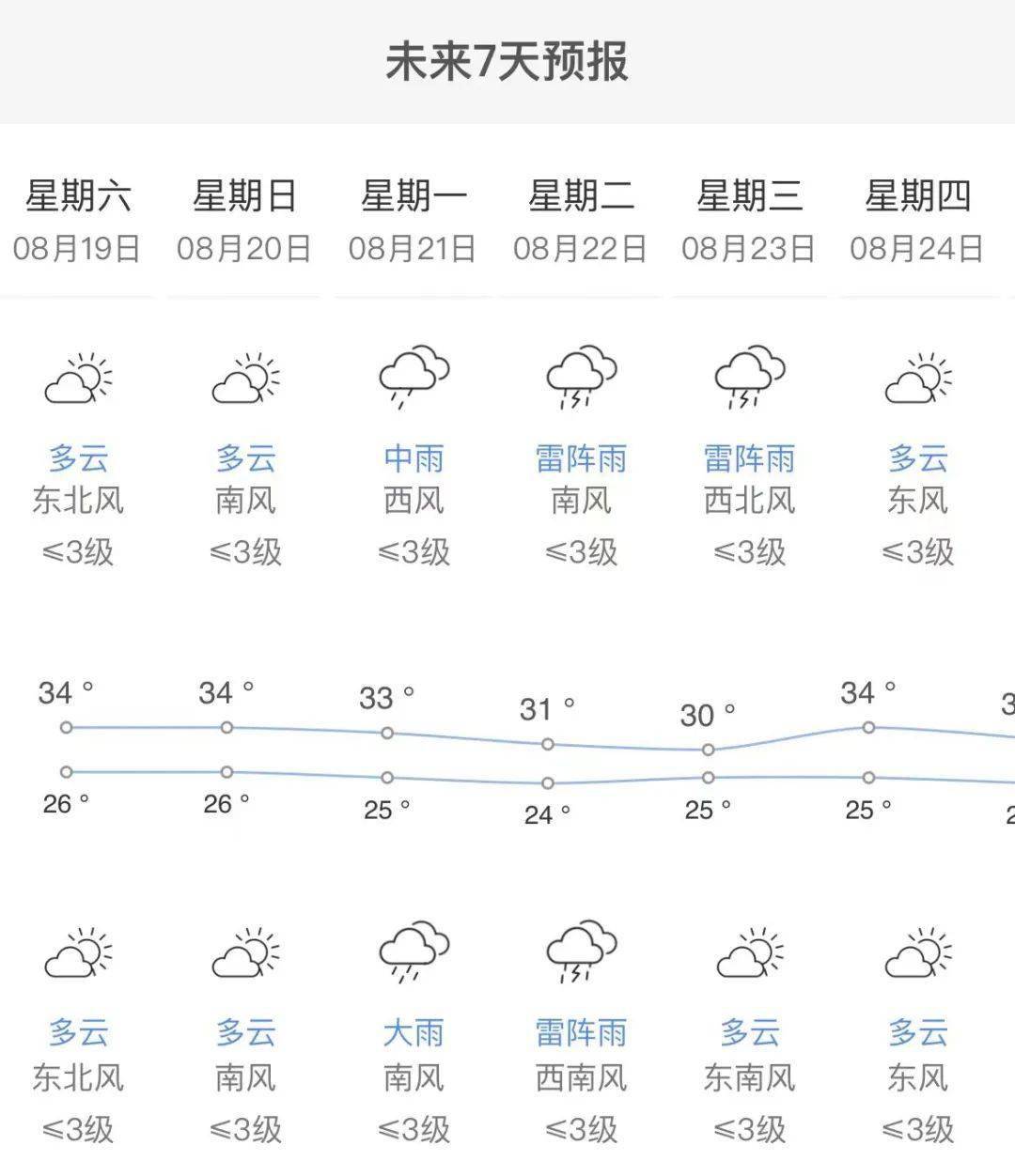 大余天气图片