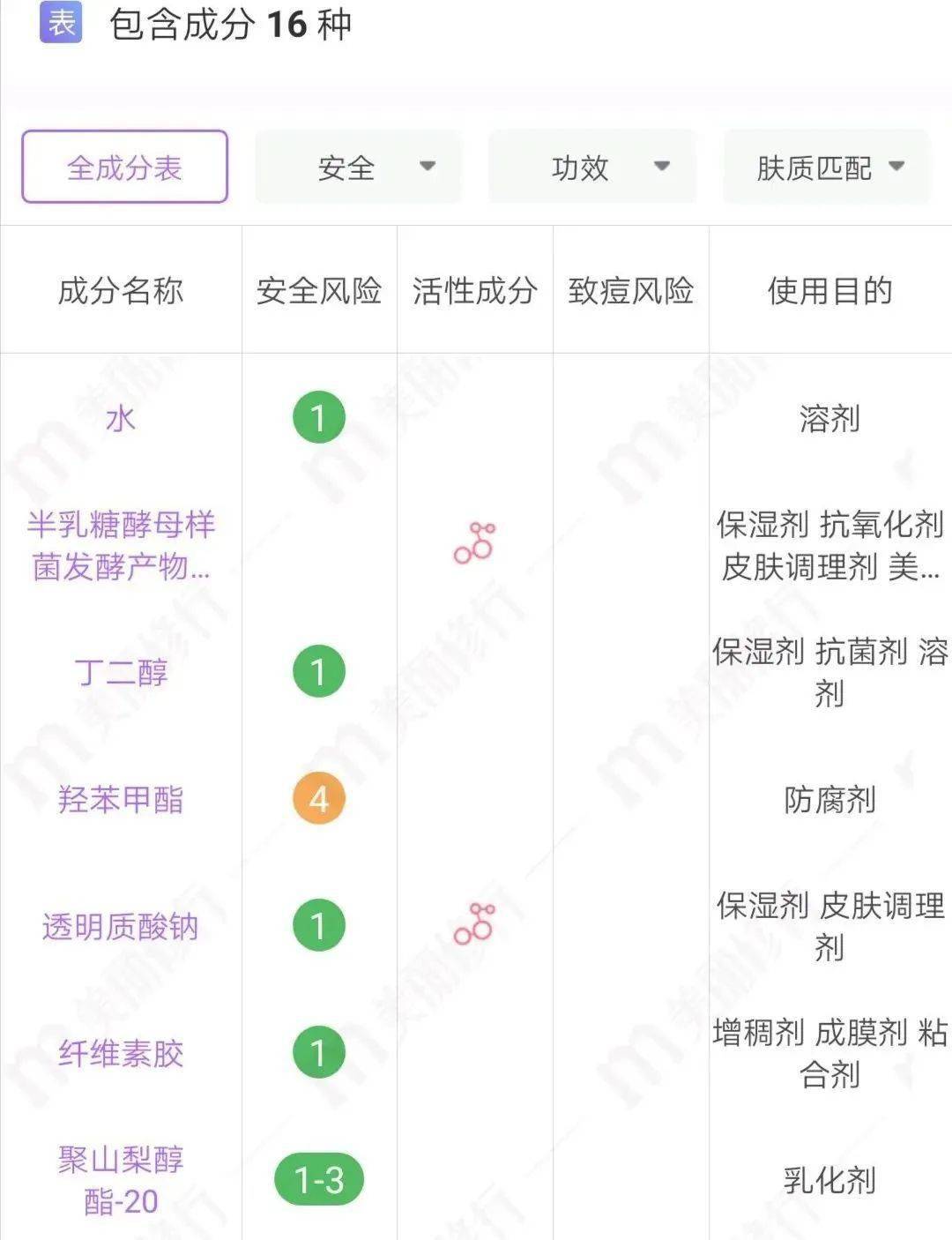 sk-ii洗面奶成分表图片