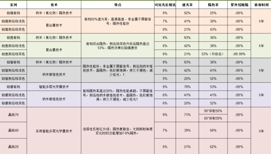 2000~4000 元优质贴膜推荐!(附京东链接)_搜狐汽车_搜狐网