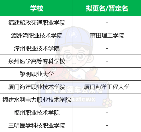 四川中医药高等专科学校成绩查询_四川医药专科学校招生信息网_四川医药高等专科学校专业代码