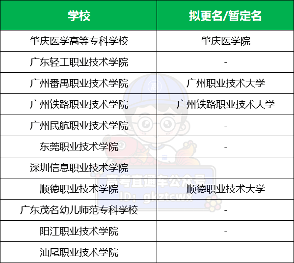 四川中醫藥高等專科學校成績查詢_四川醫藥專科學校招生信息網_四川醫藥高等專科學校專業代碼