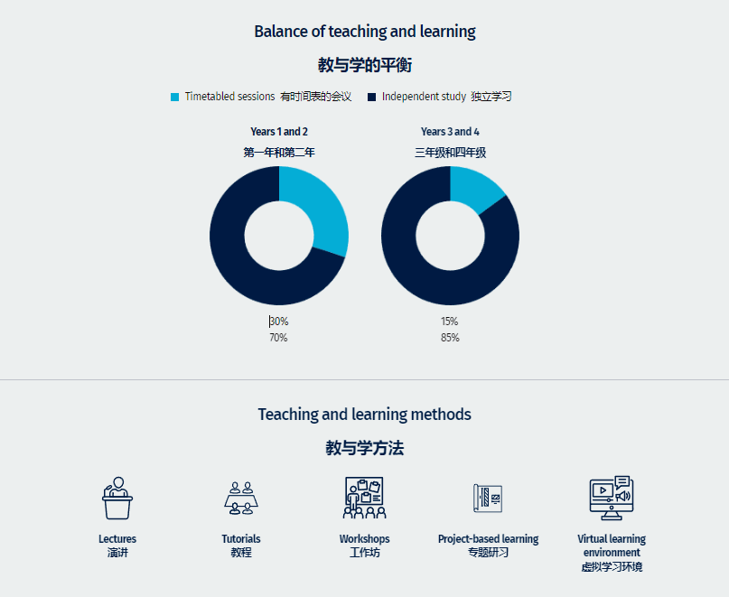 戴森设计工程学院申请要求_帝国理工学院设计工程 MEng课程_英国帝国理工大学