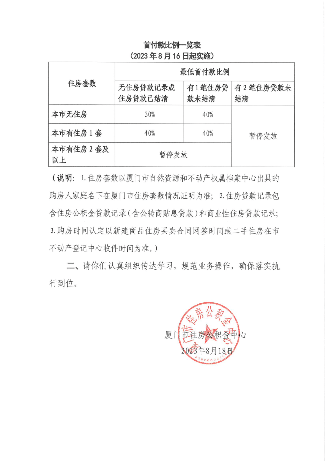 厦门公积金买房首付比例降了!